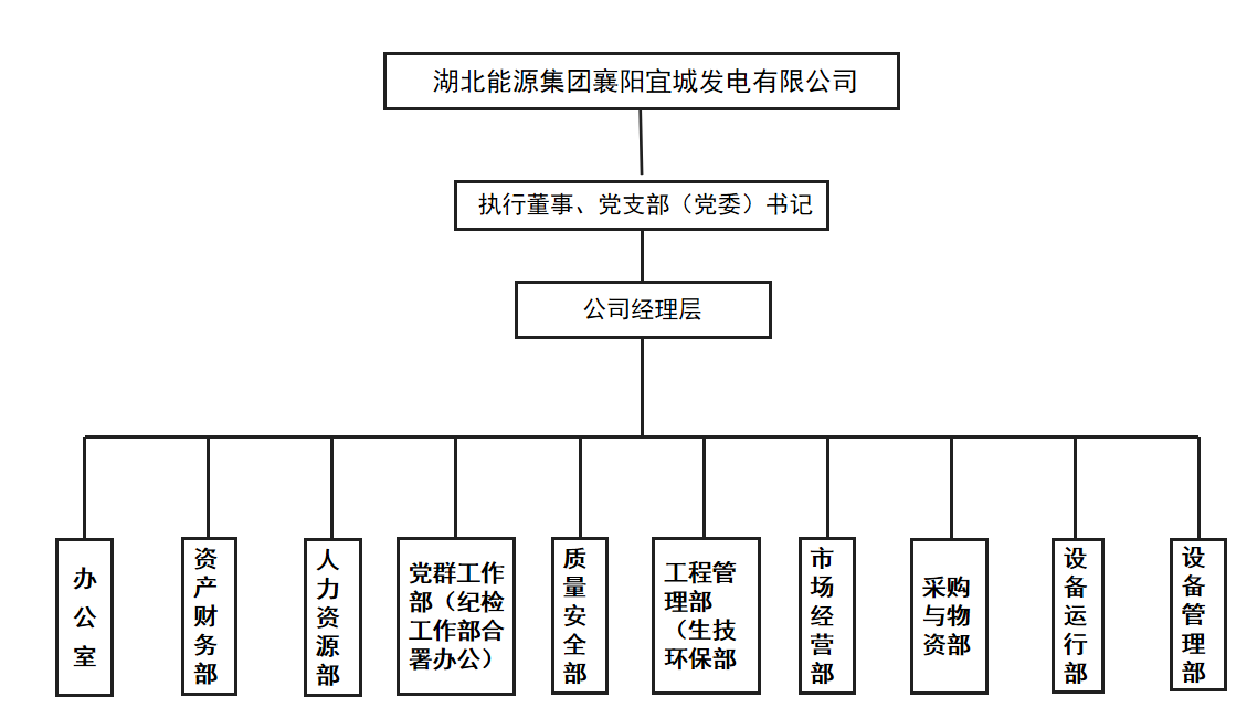 组织机构